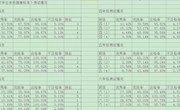 光福中心小学体育与健康总课程表（2021年）与学生参加2021年《国家学生体质健康标准》测试情况